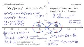 Derivación implícita I  Lemniscata  Recta tangente horizontal yo vertical [upl. by Arodaeht]