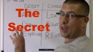 Accounting for Beginners 1  Debits and Credits  Assets  Liabilities  Equity [upl. by Iral]