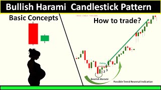 Bullish Harami Candlestick Pattern Explained In Hindi  How To Use Bullish Harami Candlestick [upl. by Donaugh]