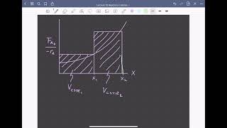 Lecture 10 Reactors in Series [upl. by Haydon282]