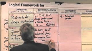 THE LOGICAL FRAMEWORK APPROACH GET RESULTS FAST [upl. by Lissi175]