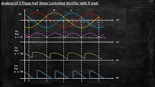 Analysis of 3 Phase Half Wave Controlled Rectifier with R load  Power Electronics  Lecture 54 [upl. by Zilber]