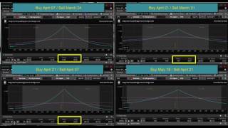 Calendar Spreads Expirations Choices Considerations [upl. by Attiuqehs18]