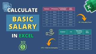 How to Calculate Basic Salary in Excel [upl. by Droc996]