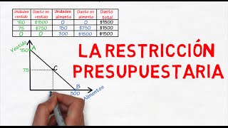 Restricción presupuestaria  Cap 24  Microeconomía [upl. by Marras467]