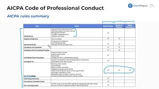 AICPA Rules and Standards Summary CPA Prep [upl. by Monty854]