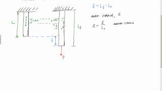 Normal Strain  Mechanics of Materials [upl. by Zacks763]