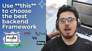 Which is quotthe bestquot Backend Framework to Use for a Project 🔥🔥 [upl. by Louella]