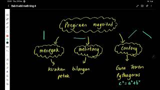 Bab 8 Matematik Tambahan Tingkatan 4 part 1 Pengenalan Vektor [upl. by Faydra]