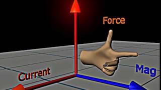 Physics Made Easy Flemings Left Hand Rule [upl. by Celestine]