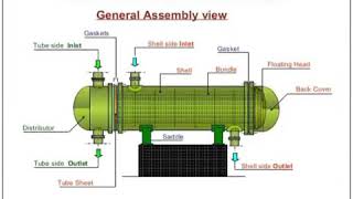 Floating Head Heat Exchanger [upl. by Socher25]