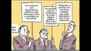 SISTEMAS NOTARIALES [upl. by Sakram]