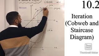 Edexcel A level Maths 102 Iteration Cobweb and Staircase Diagram ConvergenceDivergence [upl. by Ielirol]