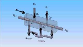 Spool Valve [upl. by Nashbar]