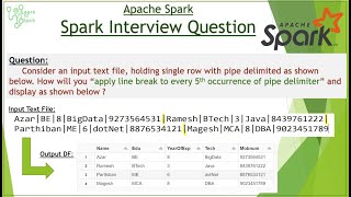 Most Important Question of PySpark in LTIMindTree Interview Question  Salary in each department [upl. by Wrightson]