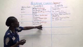 Swahili Grammar The relative clause quotambaquot [upl. by Caprice]