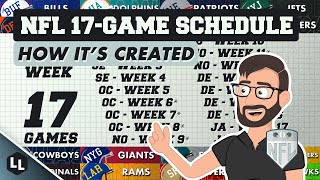 HOW IS THE NFL 17 GAME REGULAR SEASON SCHEDULE CREATED [upl. by Jacquie]