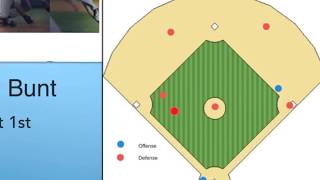 Secrets to a successful Sac Bunt  Where to bunt the baseball to advance a runner on 1st [upl. by Albright264]