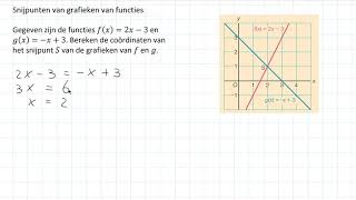 Snijpunten van grafieken van functies 3 HAVO amp 3 VWO [upl. by Musihc447]