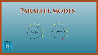 How to Identify Parallel Major Scale Modes Instantly [upl. by Maillil]