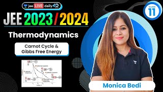 Thermodynamics L8  Carnot Cycle amp Gibbs Free Energy  jee2024 jee2025 jeechemistry monicabedi [upl. by Koball]