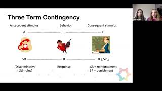 ThreeTerm Contingency in ABA Mastering the ABCs of ABA [upl. by Vogeley]