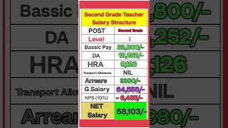 SECOND GRADE TEACHER SALARY 2024 CTC NPS 7th pay commission [upl. by Dias]