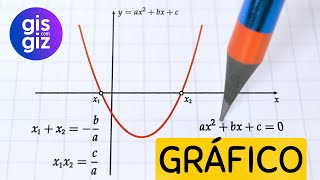 GRÁFICO DA FUNÇÃO QUADRÁTICA  SEGUNDO GRAU 2º  PARÁBOLA  AULA 4 [upl. by Consuela]