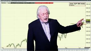 Financial MarketsLower PPI and CPI impact Ira Epsteins Financial Markets Video 6 13 2024 [upl. by Christoffer]