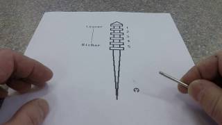 How To Change Mikuni or keihin Carburetor Jet Needle Clip positions [upl. by Nosauq]