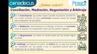 Mediación Conciliación Negociación y Arbitraje Revisemos los conceptos en Conadecus [upl. by Elna216]