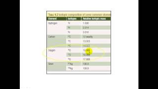 isotope effect  methods of determination of the reaction mechanism  organic chemistry [upl. by Sheree]