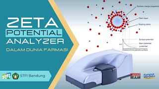 alat ZETA POTENTIAL ANALYZER  karakterisasi amp Preformulasi bahan baku farmasi  STFI Bandung [upl. by Murrah215]