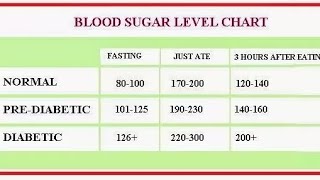 How to use a glucometer explained in Malayalamഗ്ലൂകോമീറ്റർ എങ്ങനെ തന്നെ ഉപയോഗിക്കാം Diabetes day [upl. by Smart]