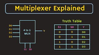 Multiplexer Explained  Implementation of Boolean function using Multiplexer [upl. by Stent]