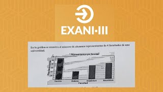 EXANI III Simulacro 3 En la gráfica se muestra el número de alumnos representantes de 4 [upl. by Nellie]