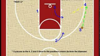 Youth Basketball Plays  quotDiamondquot Zone Offense [upl. by Hsiri944]