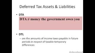 Accounting for Income Tax [upl. by Nalda320]