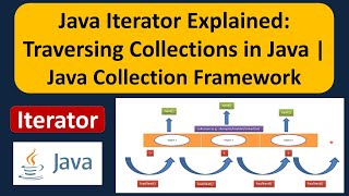 What is Iterator  Java Iterator Explained Traversing Collections in Java [upl. by Cirdahc573]