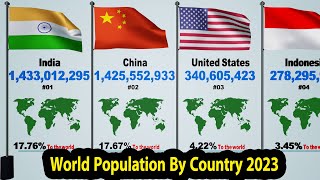 World Population By Country 2023  And Percentage  To The World End of October 2023 [upl. by Anon]