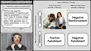 What is Negative Reinforcement Four contingencies of operant conditioning Behavior Modification [upl. by Latashia357]