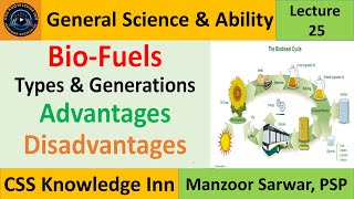 Biofuels  Types and Generations of biofuels  Advantages and Disadvantages [upl. by Avot902]