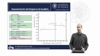 Representación de Diagramas de Equilibrio a partir de las Transformaciones Eutectoide  2193  UPV [upl. by Ummersen]