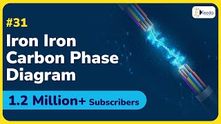 Iron Carbon Phase Diagram  Phase Diagrams  GATE Engineering Materials Science [upl. by Hadwyn751]