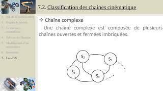 CI41 Notion de loi entréesortie en cinématique PCSIMPSIPTSI [upl. by Marjie7]