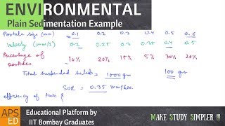 Plain Sedimentation Solved Example amp Surface Overflow Rate  Environmental Engineering [upl. by Edaw]