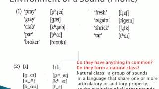 Phonology problem [upl. by Dareg]