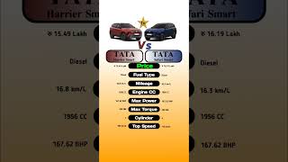 Tata Harrier Smart Vs Tata Safari Smart technnu [upl. by Aramois]