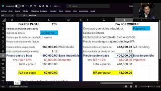 Cómo Calcular el IVA por Pagar y por Cobrar  Guatemala 🇬🇹 [upl. by Eselehs]