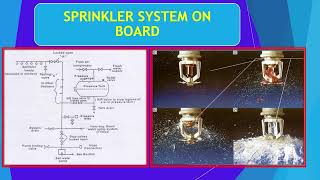 SPRINKLER SYSTEM [upl. by Isoj]